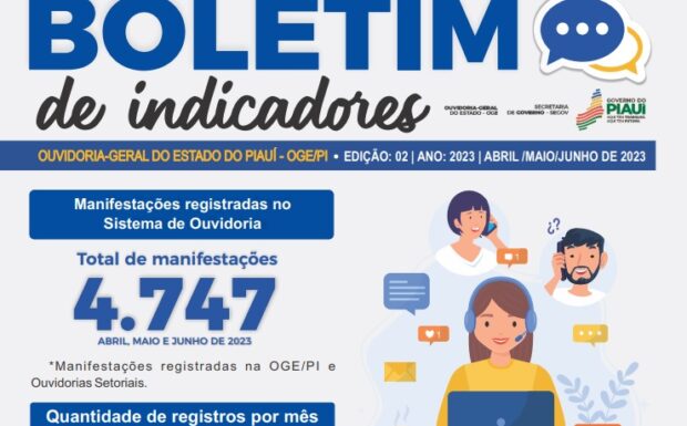 Boletim Ouvidoria Geral do Estado